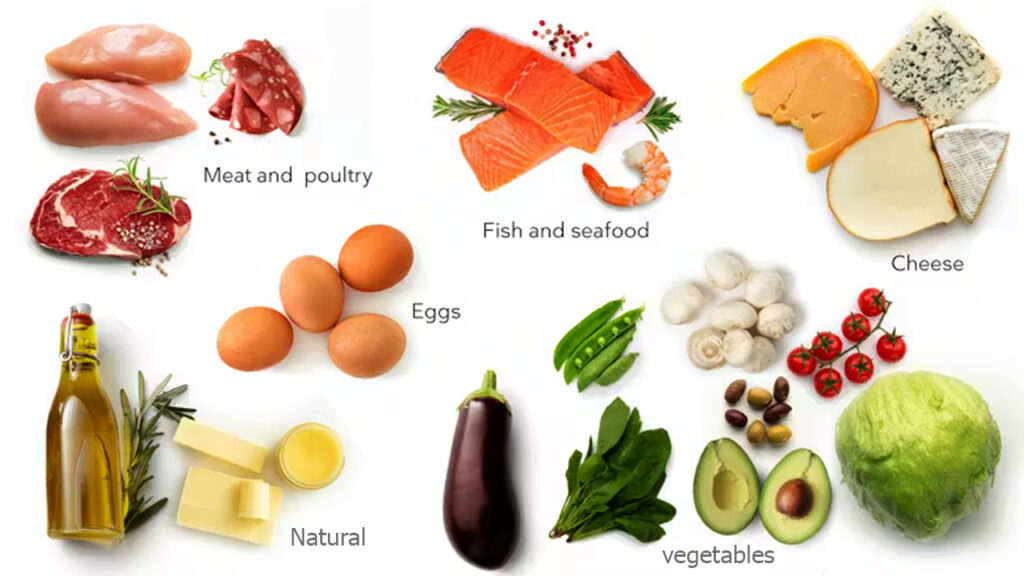 Keto Diet Plan for Beginners